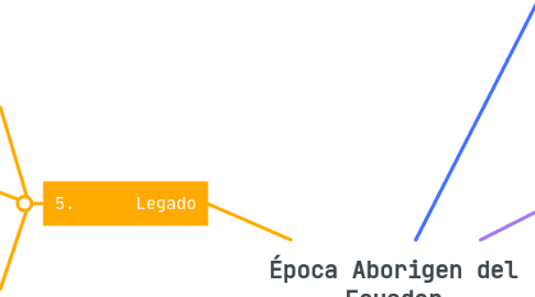 Mind Map: Época Aborigen del Ecuador