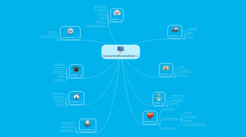 Mind Map: การประยุกต์การใช้งานคอมพิวเตอร์