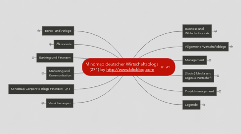 Mind Map: Mindmap deutscher Wirtschaftsblogs (271) by http://www.blicklog.com