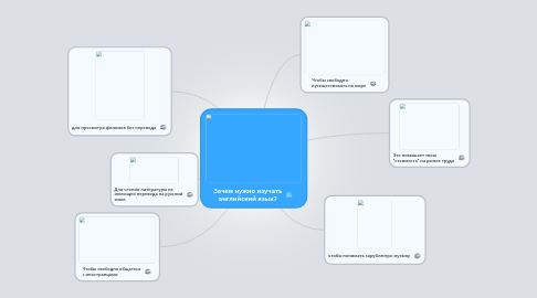 Mind Map: Зачем нужно изучать английский язык?