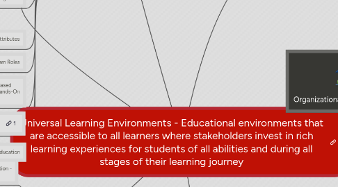 Mind Map: Universal Learning Environments - Educational environments that are accessible to all learners where stakeholders invest in rich learning experiences for students of all abilities and during all stages of their learning journey