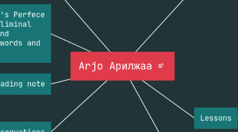 Mind Map: Arjo Арилжаа