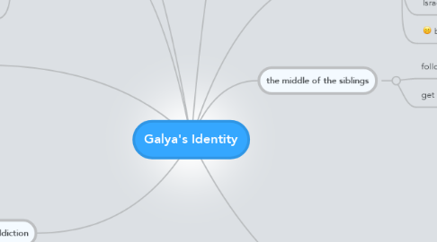 Mind Map: Galya's Identity