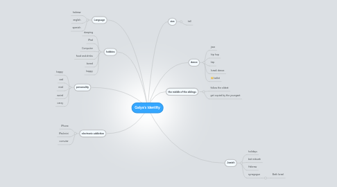 Mind Map: Galya's Identity