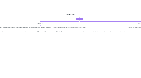 Mind Map: ENVIRONMENT
