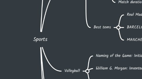 Mind Map: Sports
