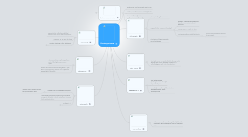 Mind Map: Photosynthesis