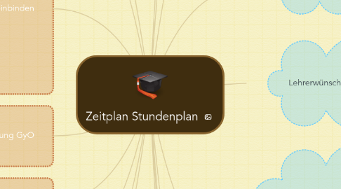 Mind Map: Zeitplan Stundenplan