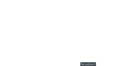 Mind Map: Types and forms of Tourism