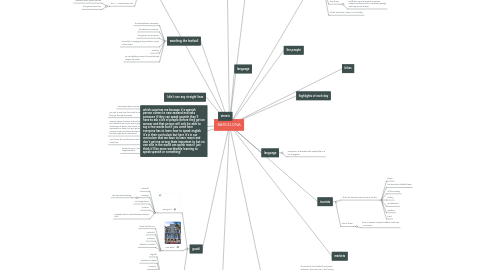 Mind Map: BARCELONA