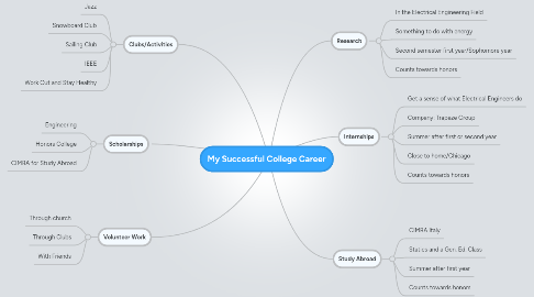 Mind Map: My Successful College Career