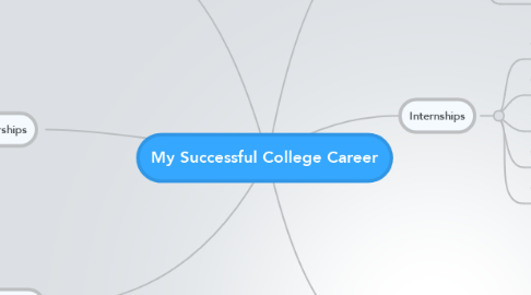 Mind Map: My Successful College Career