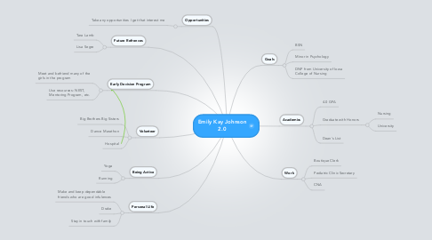 Mind Map: Emily Kay Johnson 2.0