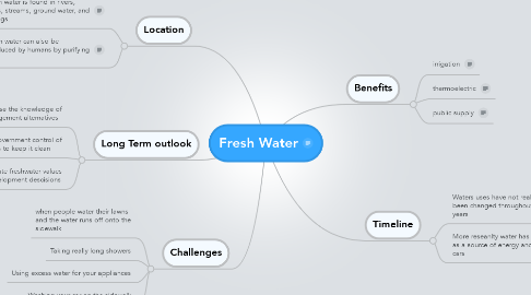 Mind Map: Fresh Water