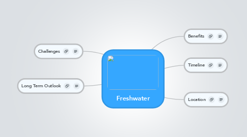 Mind Map: Freshwater