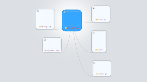 Mind Map: Fossil Fuels