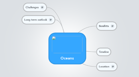 Mind Map: Oceans