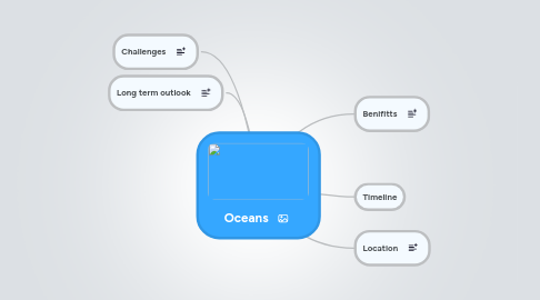 Mind Map: Oceans