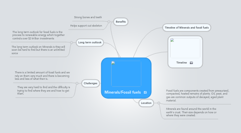 Mind Map: Minerals/Fossil fuels