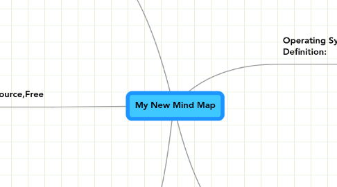 Mind Map: My New Mind Map