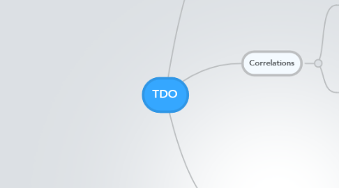 Mind Map: TDO