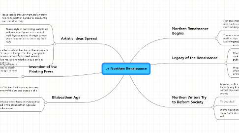 Mind Map: Le Northen Renaissance