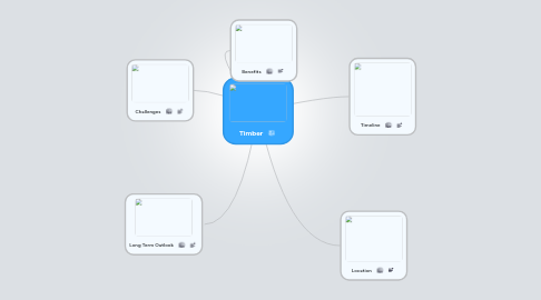 Mind Map: Timber