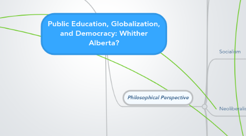 Mind Map: Public Education, Globalization, and Democracy: Whither Alberta?