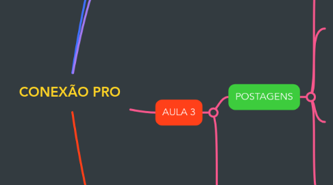 Mind Map: CONEXÃO PRO