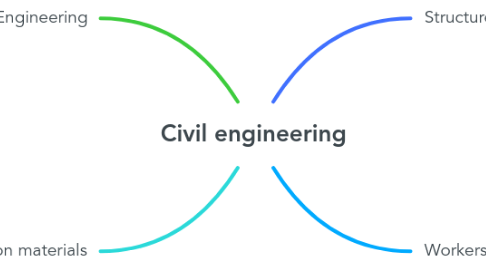 Mind Map: Civil engineering