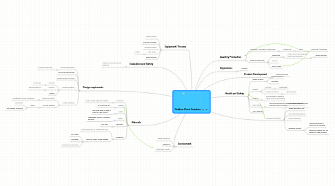 Mind Map: Outdoor Picnic Furniture