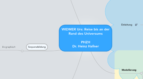 Mind Map: WIDMER Urs: Reise bis an der Rand des Universums PHZH Dr. Heinz Hafner