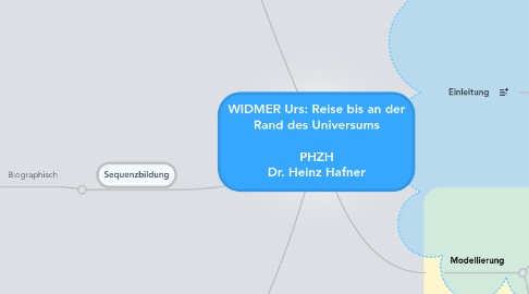 Mind Map: WIDMER Urs: Reise bis an der Rand des Universums  PHZH Dr. Heinz Hafner