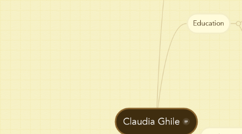 Mind Map: Claudia Ghile