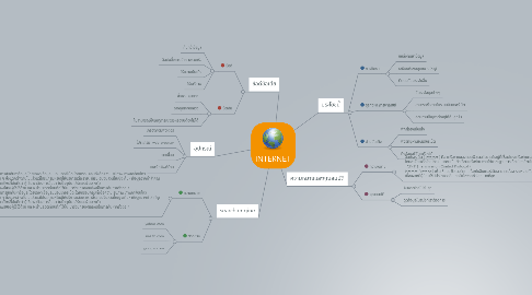 Mind Map: INTERNET