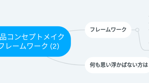 Mind Map: 商品コンセプトメイク フレームワーク (2)