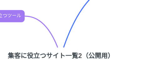 Mind Map: 集客に役立つサイト一覧2(公開用)