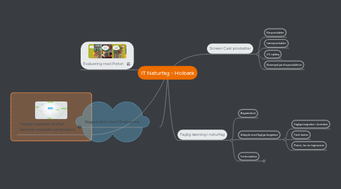 Mind Map: IT Naturfag - Holbæk