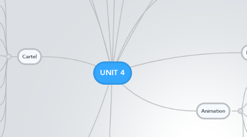 Mind Map: UNIT 4