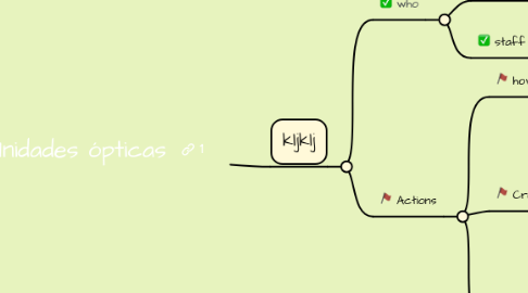 Mind Map: Unidades ópticas