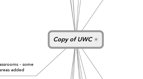 Mind Map: Copy of UWC