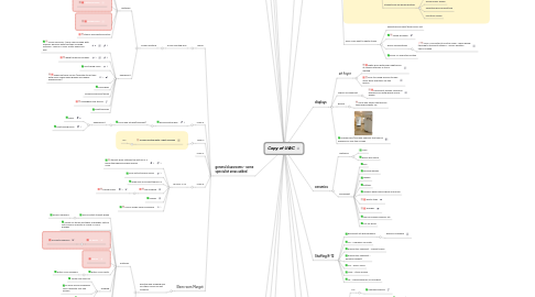 Mind Map: Copy of UWC