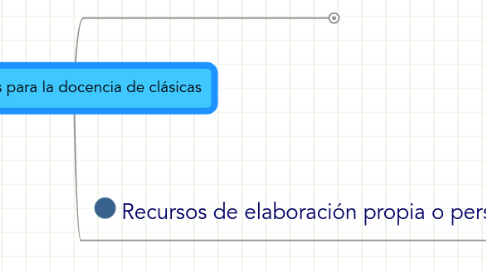 Mind Map: Recursos para la docencia de clásicas