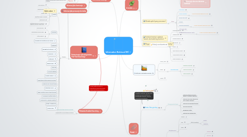 Mind Map: Information Retrieval (IR)