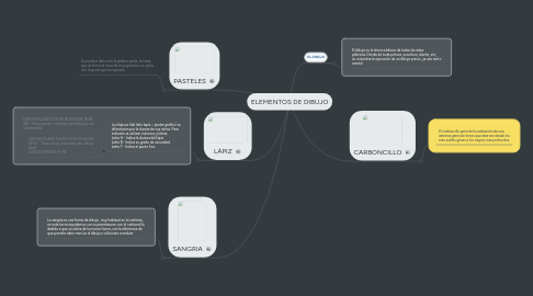 Mind Map: ELEMENTOS DE DIBUJO