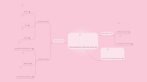 Mind Map: Программное обеспечение