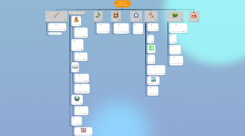 Mind Map: Apps på Storebæltskolen