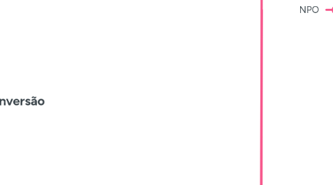 Mind Map: [Material 15] Tudo para Taxa de Conversão