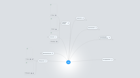 Mind Map: тип