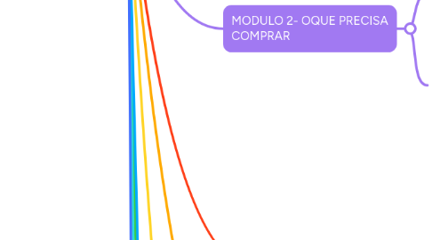 Mind Map: Rede metro Brasil